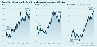 Evoluci&oacute;n en la semana del Ibex, Brent y bono estadounidense a 10 a&ntilde;os