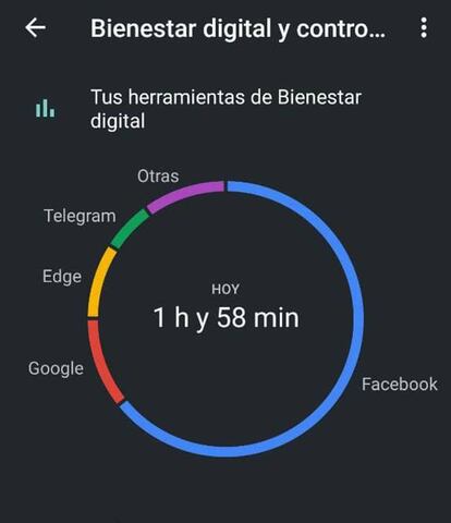 Bienestar digital Android