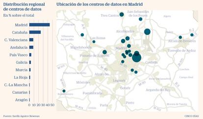 Centros de datos en España y en Madrid