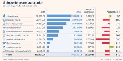 Exportaciones