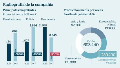 Valor a examen Repsol