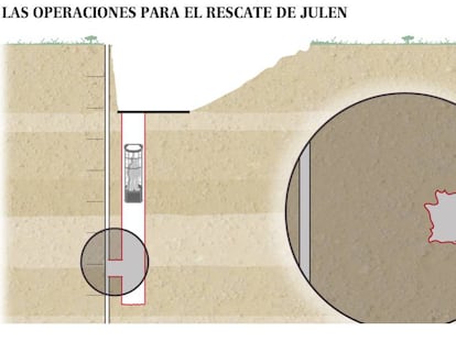 Pinche para navegar por el gráfico interactivo.