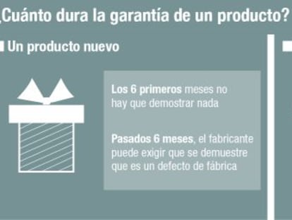 ¿Cuánto dura la garantía de un producto?