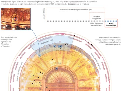 Congress’s 45 bullet holes from the 23-F coup