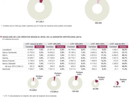 Fuente: Memorias de las entidades.