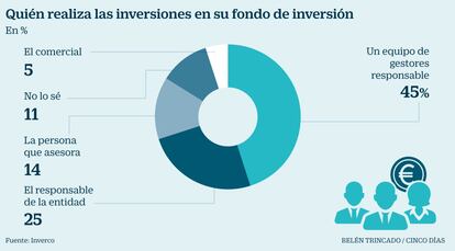 Inversores