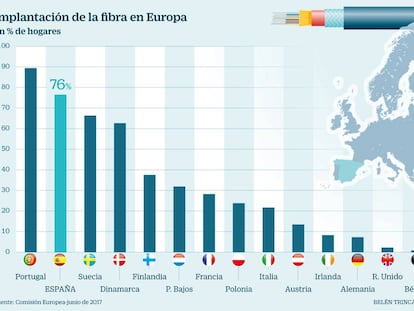 Las telecos tejen una red de acuerdos para la cobertura total de fibra