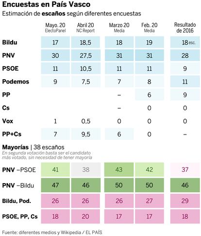 Votos en PV — 18 de mayo (2)