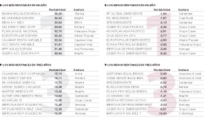 Fuente: elaboración propia con datos de Inverco hasta el 31 de mayo de 2014