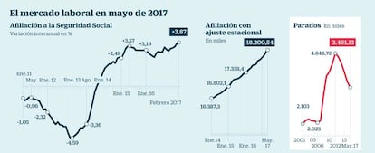 Paro registrado en mayo de 2017