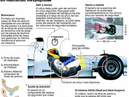 Seguridad en la Formula 1