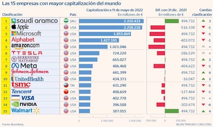 Capitalizaciones mayores empresas