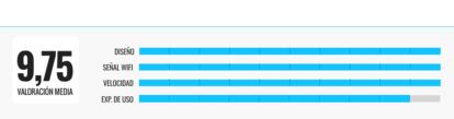 comparativa repetidores wifi febrero 2025