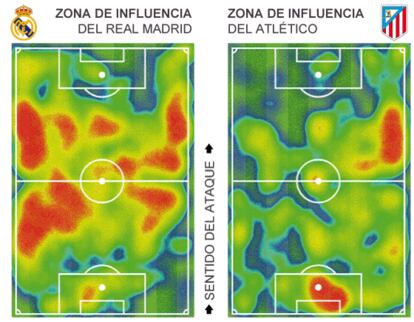 Fuente: OPTA y elaboración propia.