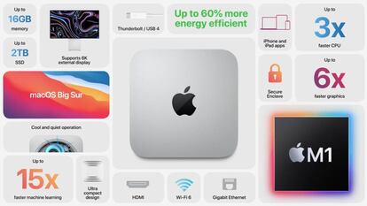 Apple Mac mini con M1