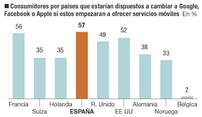 Operadores móviles, una industria en pleno cambio