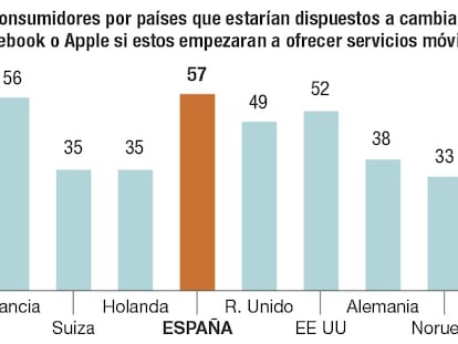 Operadores móviles, una industria en pleno cambio