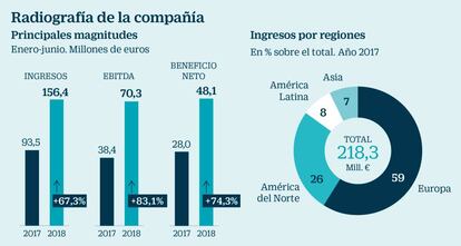 Adyen a examen