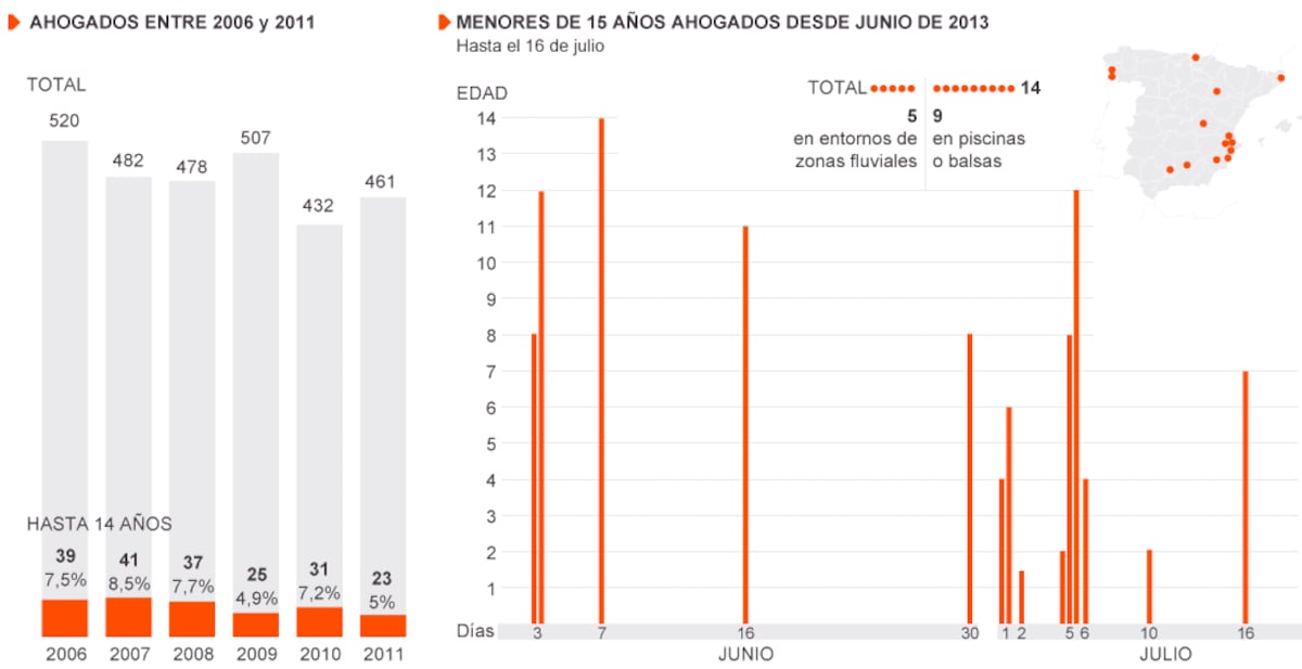 Menores ahogados | Política | EL PAÍS