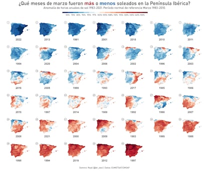 Las anomalías de sol en marzo de 1983, del mes con menos sol, 2022, al mes con más sol, 1997.