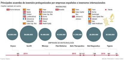 Principales acuerdos de inversión protagonizados por empresas españolas e inversores internacionales