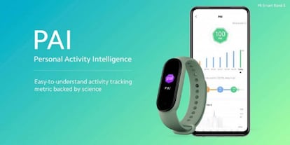 Índice PAI en una smartband de Xiaomi