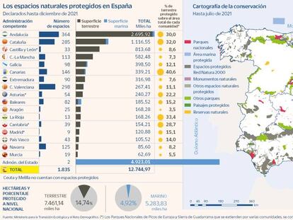 Espacios protegidos en España