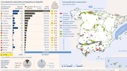 Cuando declarar no basta para preservar