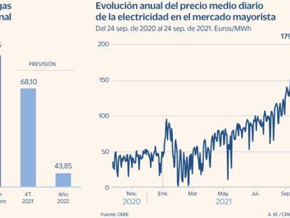 ¿Cómo reducir la factura de la luz a largo plazo?