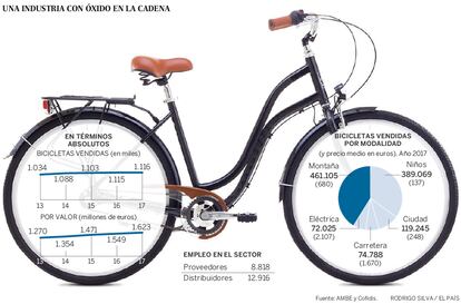 Un taller de bicicletas en Madrid.