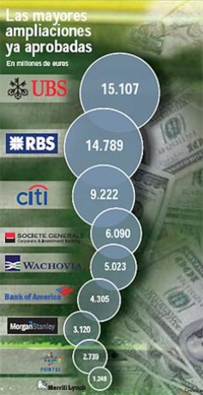 Deutsche Bank y Halifax preparan también ampliaciones de capital