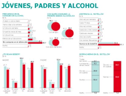 Fuente: Fundación Pfizer.