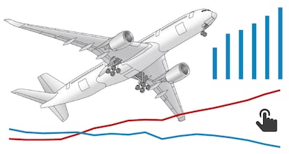 GRÁFICO: La nueva generación de aviones comerciales