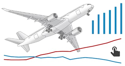 GRÁFICO: La nueva generación de aviones comerciales