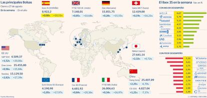 Las principales Bolsas y las subidas y bajadas del Ibex en la semana a 27 de agosto