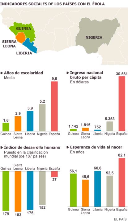 Fuente: Informe sobre Desarrollo Humano 2014.