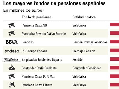 Fondos soberanos, los gigantes del ahorro