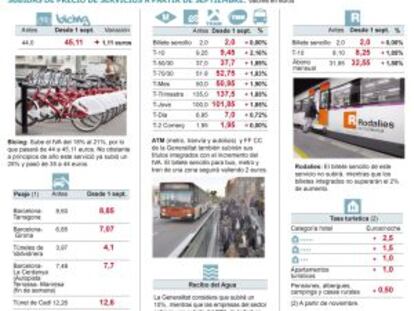 El septiembre más caro