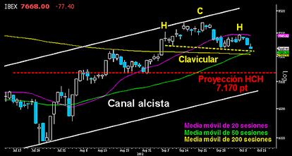 EL IBEX, ENFRENTE DEL PRECIPICIO