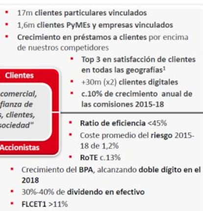 Los objetivos del Banco Santander.