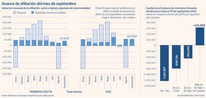 Avance de afiliación del mes de septiembre