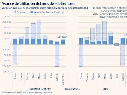 Escrivá modificará la reforma de pensiones si lo requiere Bruselas