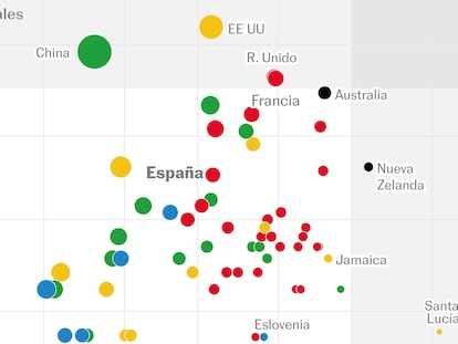El medallero por población y riqueza: ¿qué países fueron los mejores en los Juegos de París?