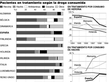Pacientes