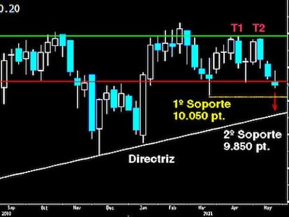 ¿Se lanza al vacío el Ibex?