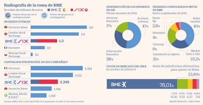 Radiografía de la toma de BME