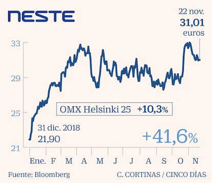 Neste