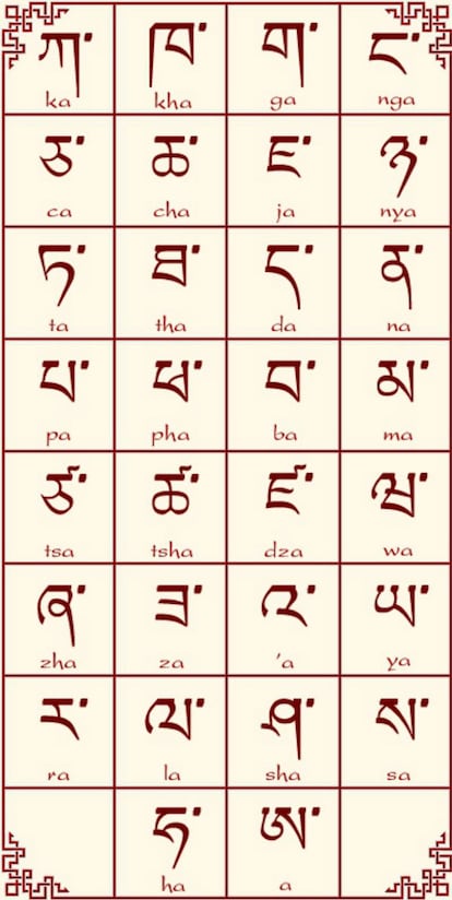El alfabeto tibetano.