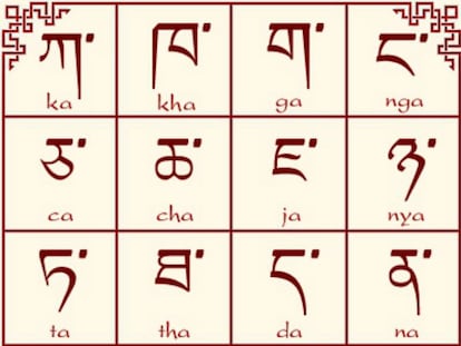 El alfabeto tibetano.