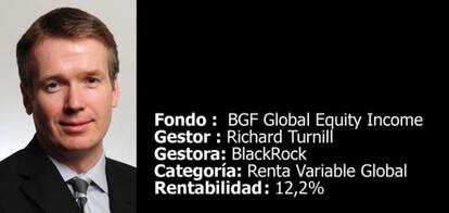 Richard Turnill, gestor del fondo BGF Global Equity Income
